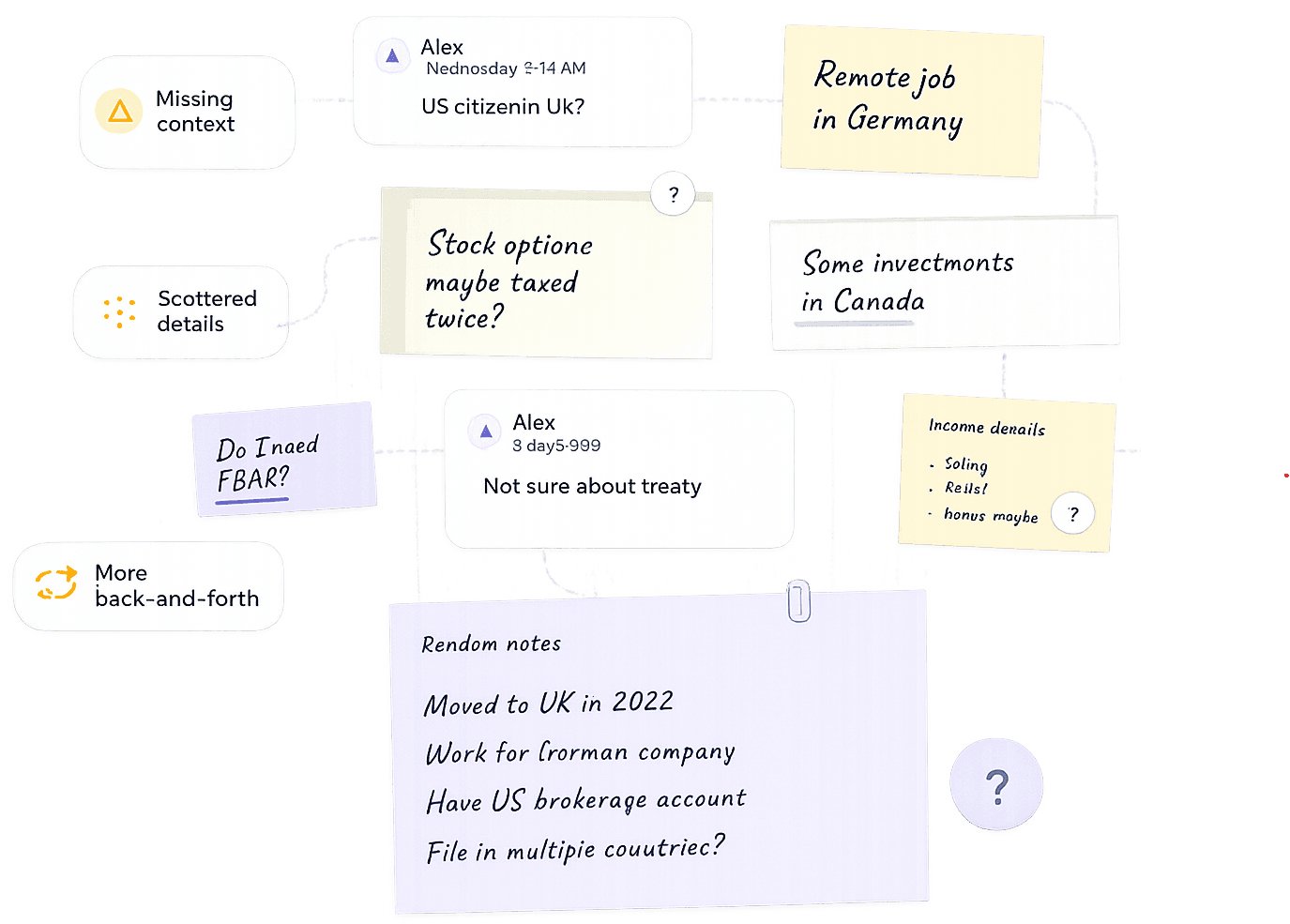 Traditional inquiry — scattered inquiry details illustration