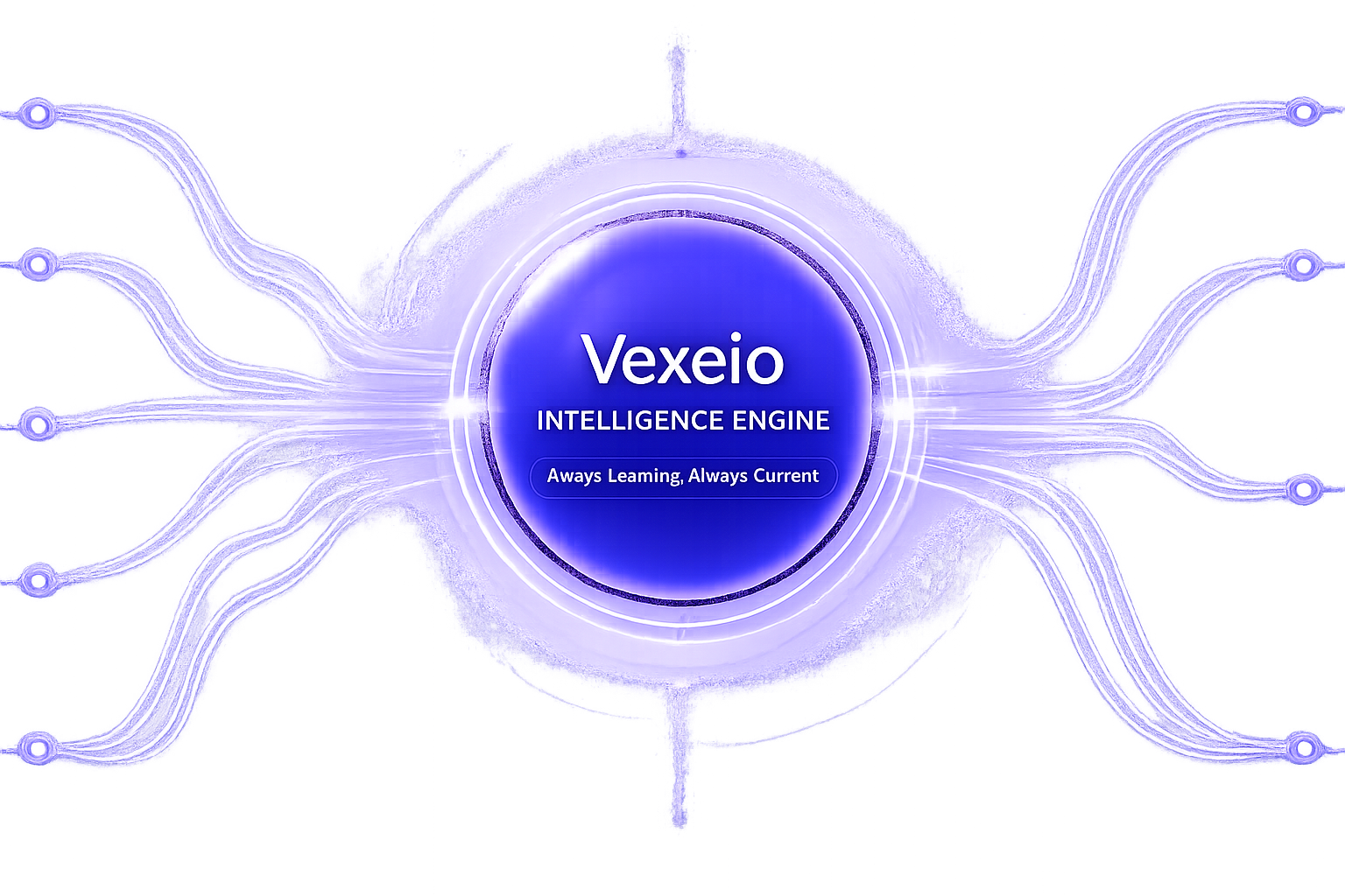 Vexeio Intelligence Engine